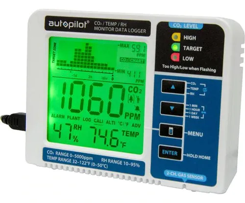 Autopilot Desktop CO2 Monitor and Data Logger