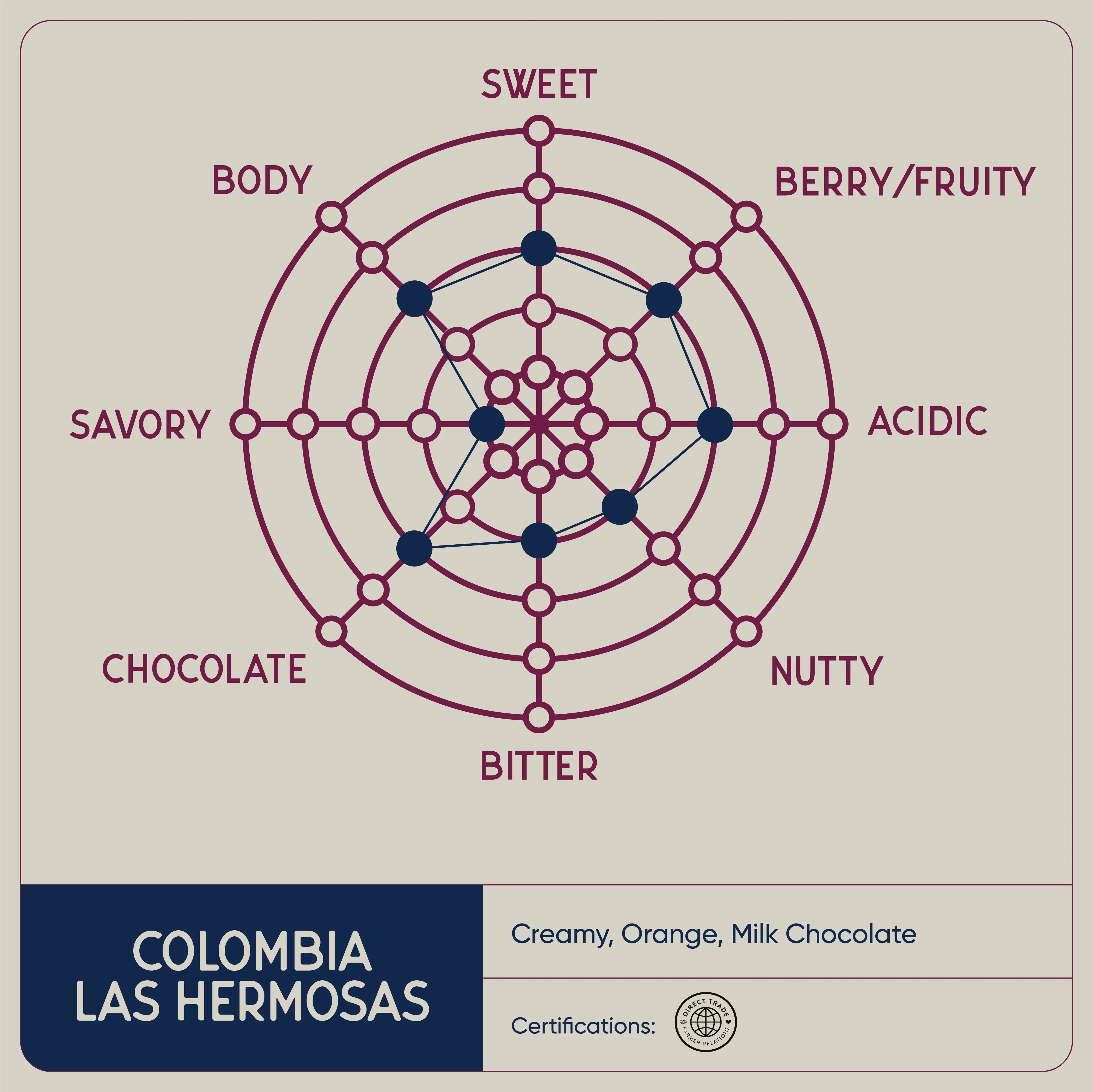 Colombia Las Hermosas