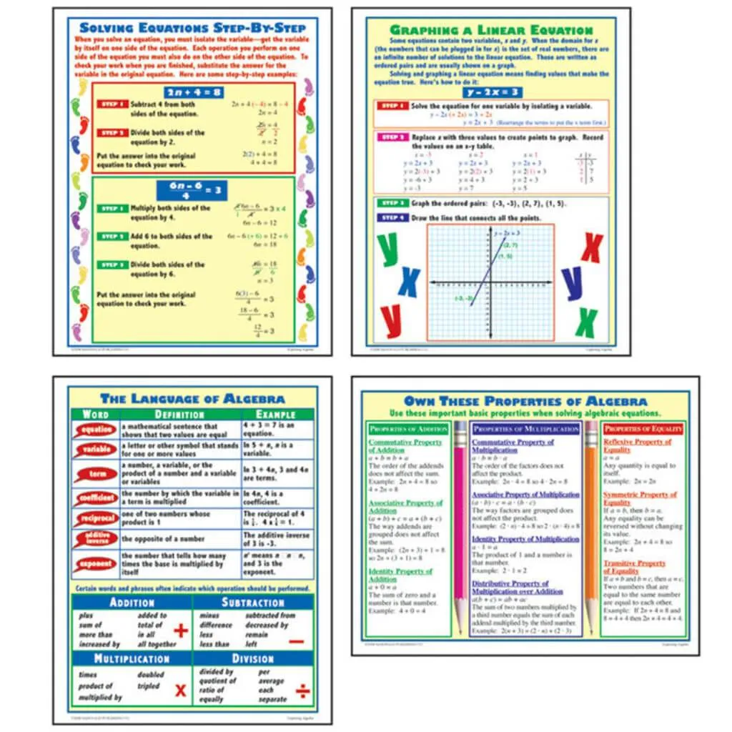 Exploring Algebra Poster Set