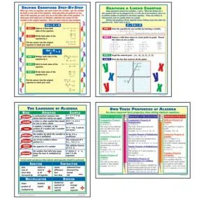 Exploring Algebra Poster Set