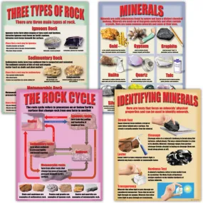 Geology: Rocks & Minerals Poster Set